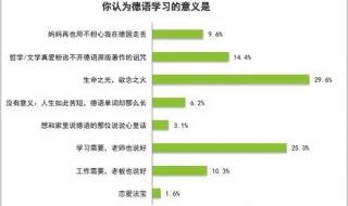 乌托邦什么意思